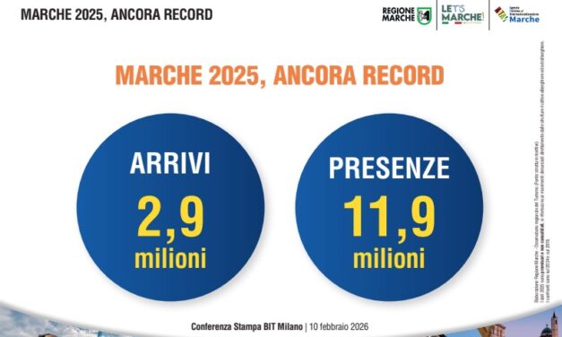 MARCHE: TURISMO DA RECORD NEL 2025, SFIORATI I 12 MILIONI DI PRESENZE